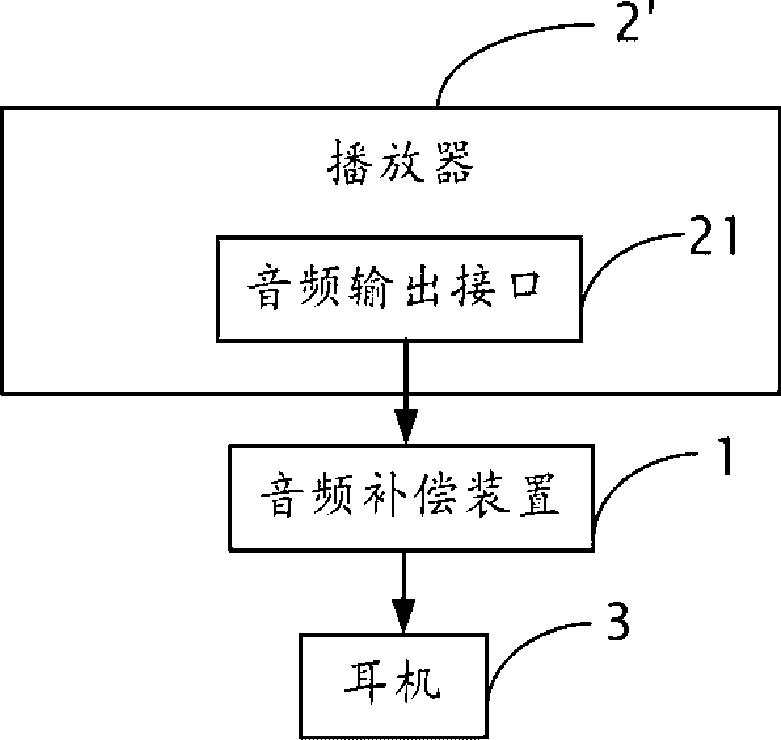 Audio frequency compensation apparatus