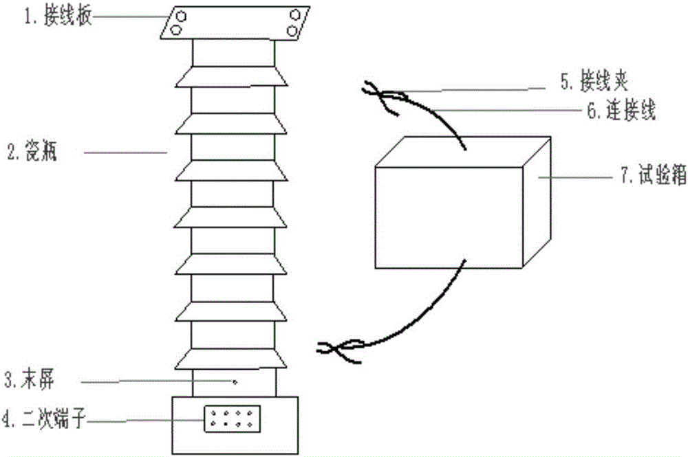 Test device and test method capable of simulating insulation resistors and absorption procedures of different appliances