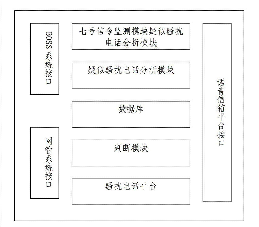 Method and system for monitoring crank call