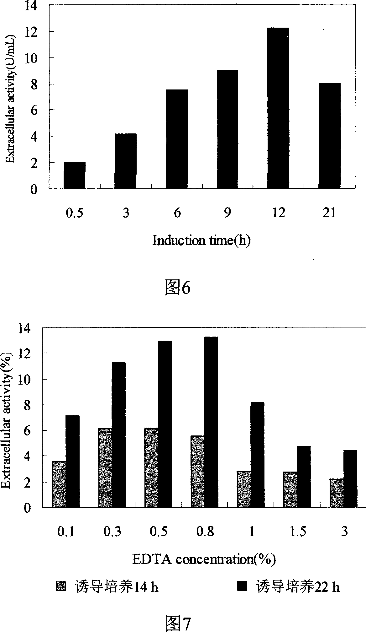 Alkaline endo glucanase gene, recombinase and applications thereof