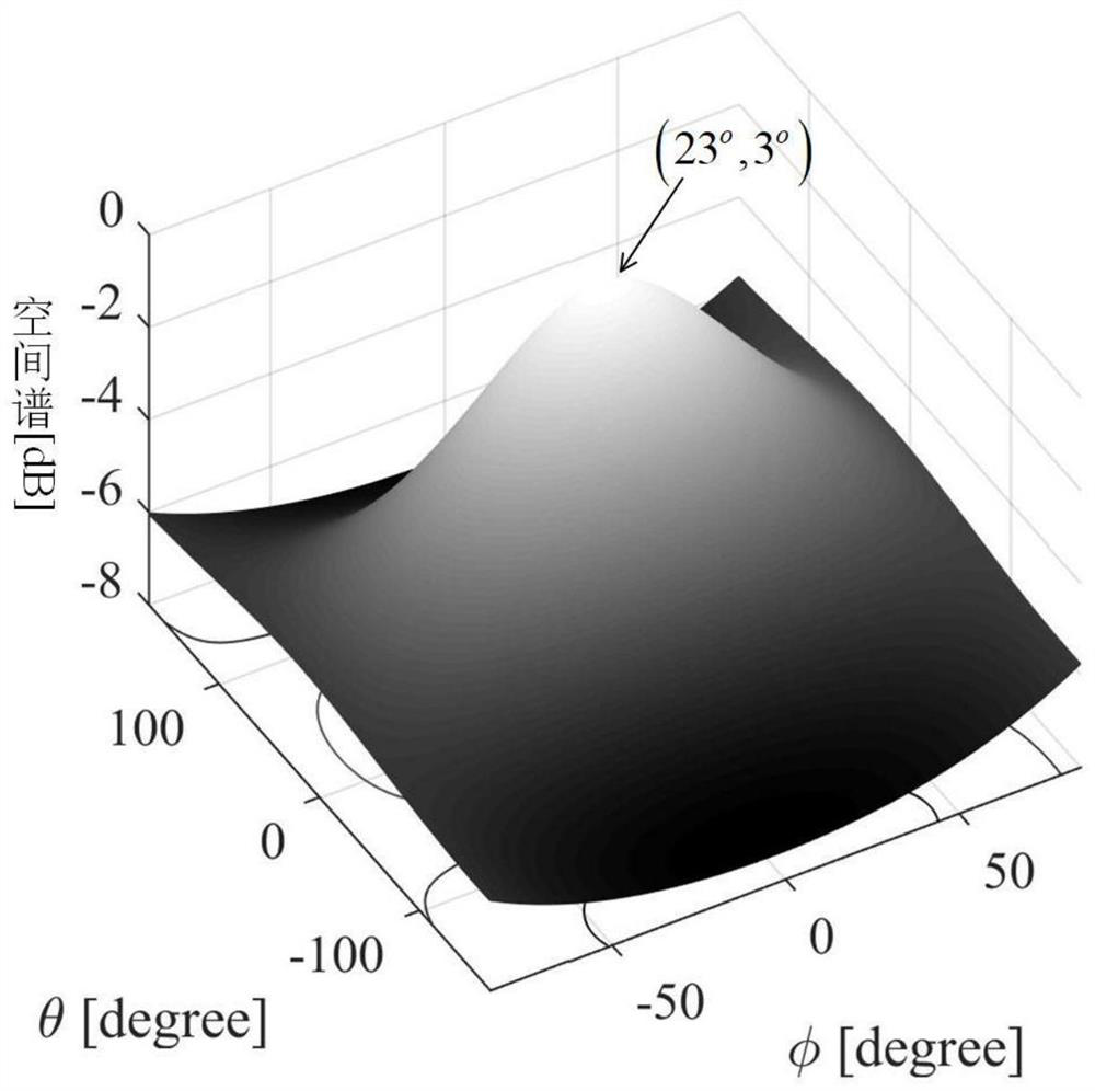 An Amplitude Weighted Music Direction Finding Method for Acoustic Vector Sensor