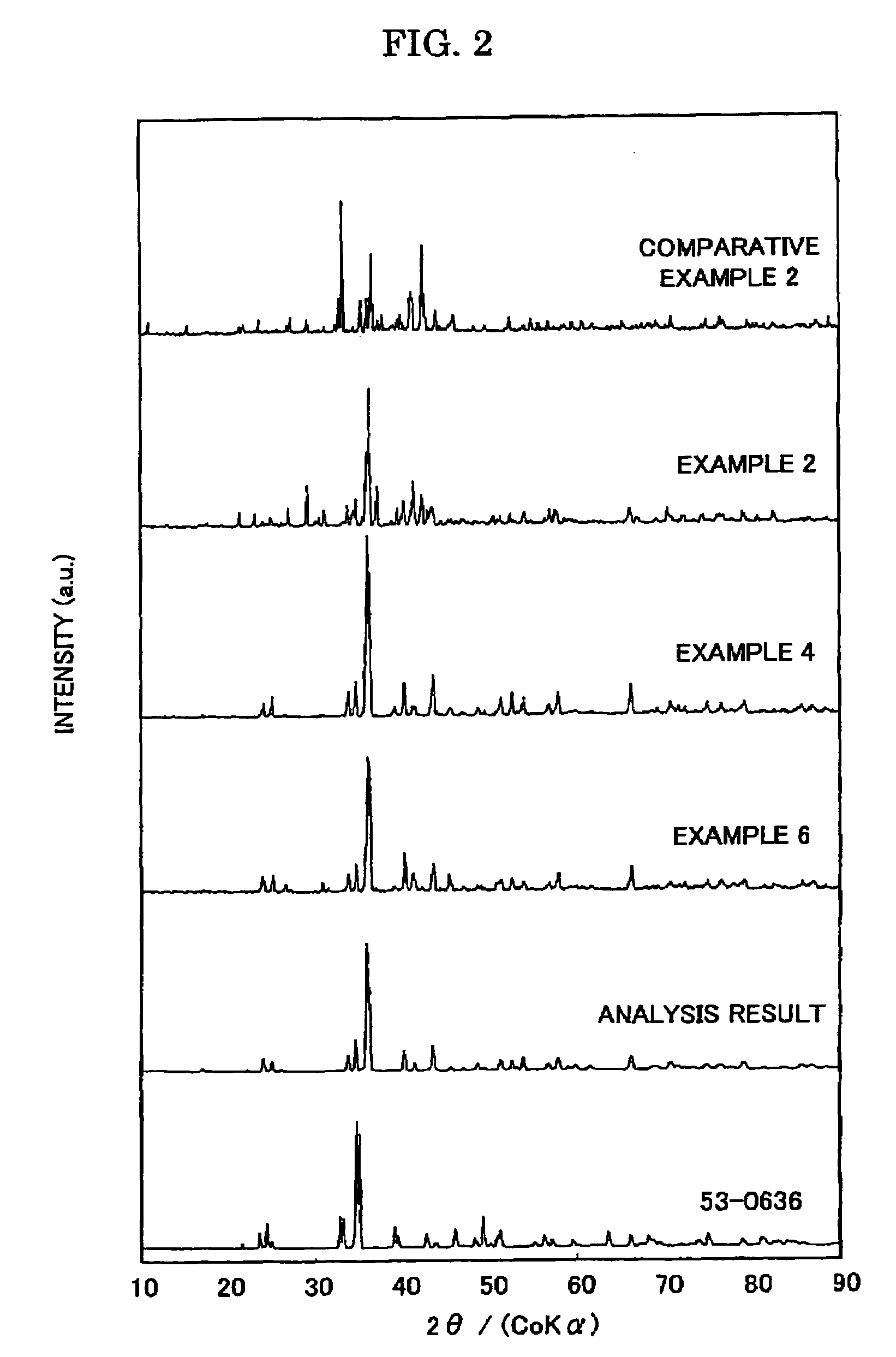 Phosphor and manufacturing method of the same, and light emitting device using the phosphor