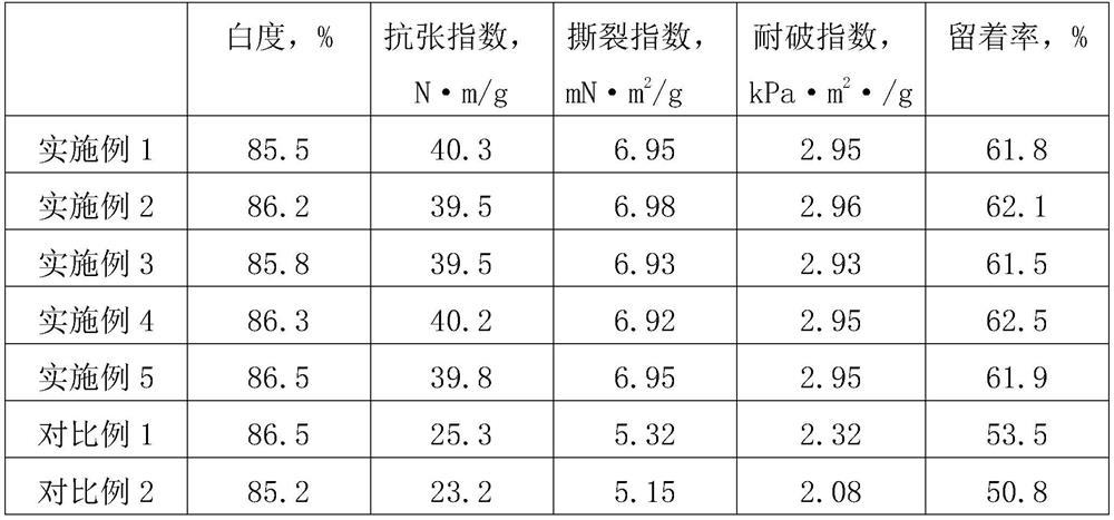 Preparation method of high-performance calcium sulfate whisker based on inorganic-organic hybrid modification