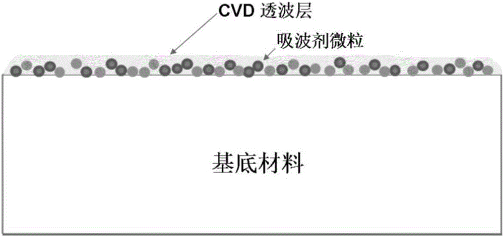 Low-temperature preparation method of ceramic coating absorbing waves in frequency band of 8-18 GHz