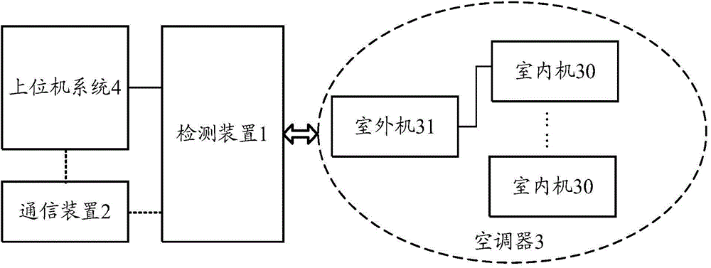 Fault alarm system for air conditioner and air conditioner