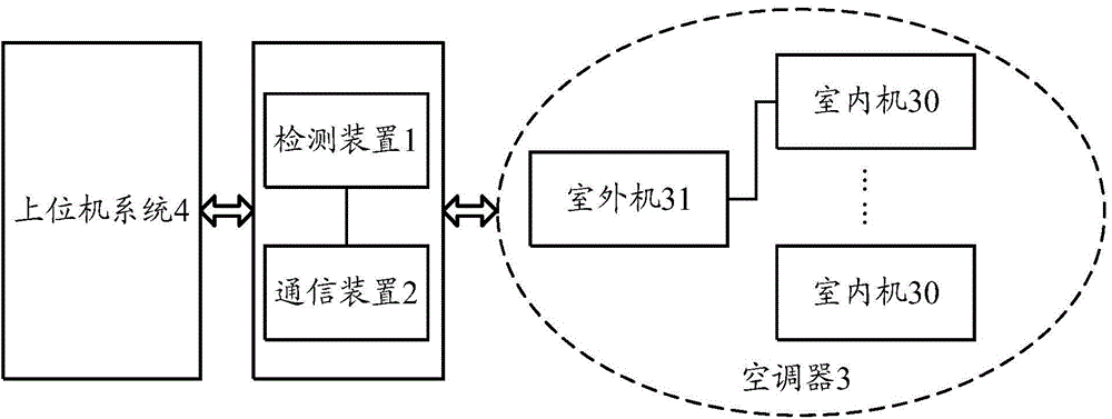 Fault alarm system for air conditioner and air conditioner