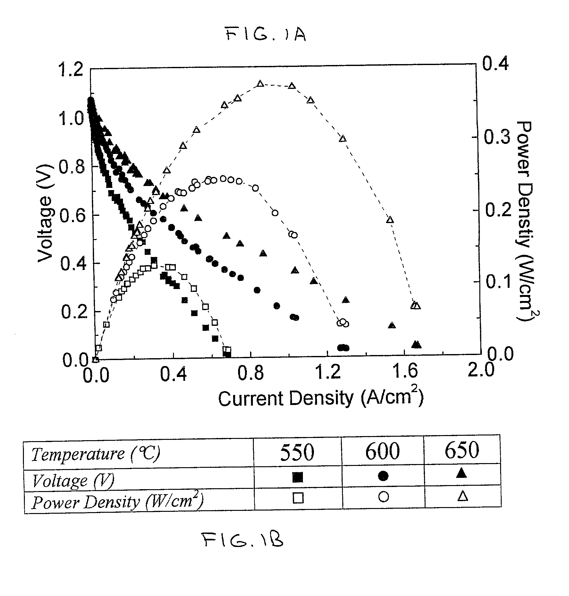 Direct hydrocarbon fuel cells