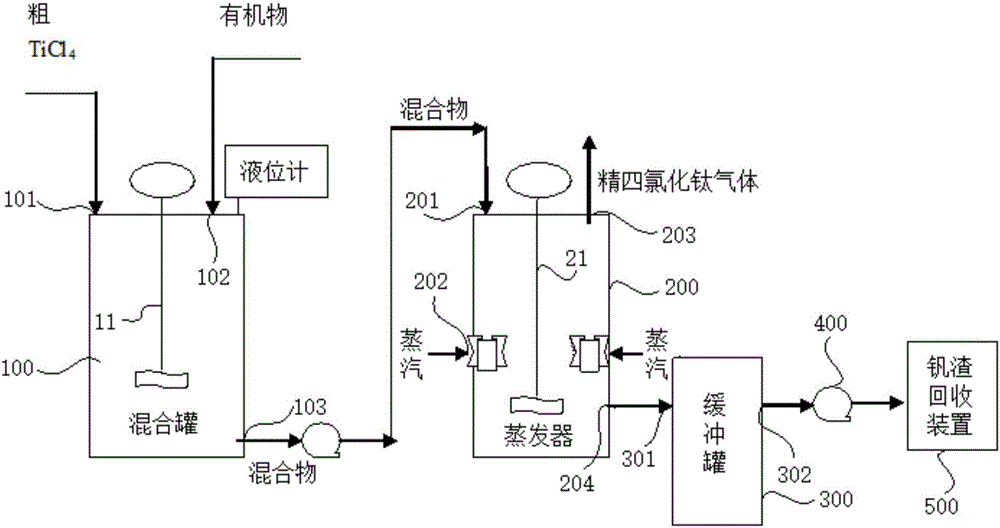 System and method for processing coarse titanium tetrachloride