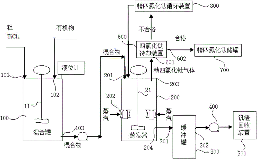 System and method for processing coarse titanium tetrachloride