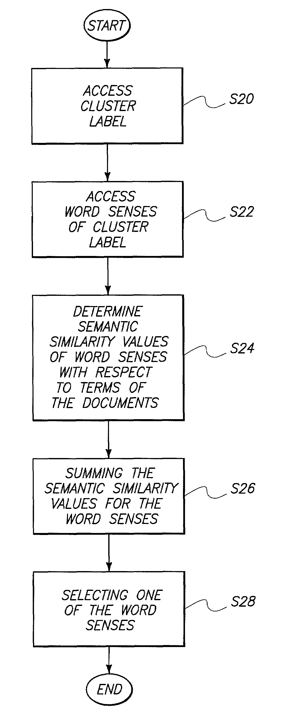 Document clustering methods, document cluster label disambiguation methods, document clustering apparatuses, and articles of manufacture