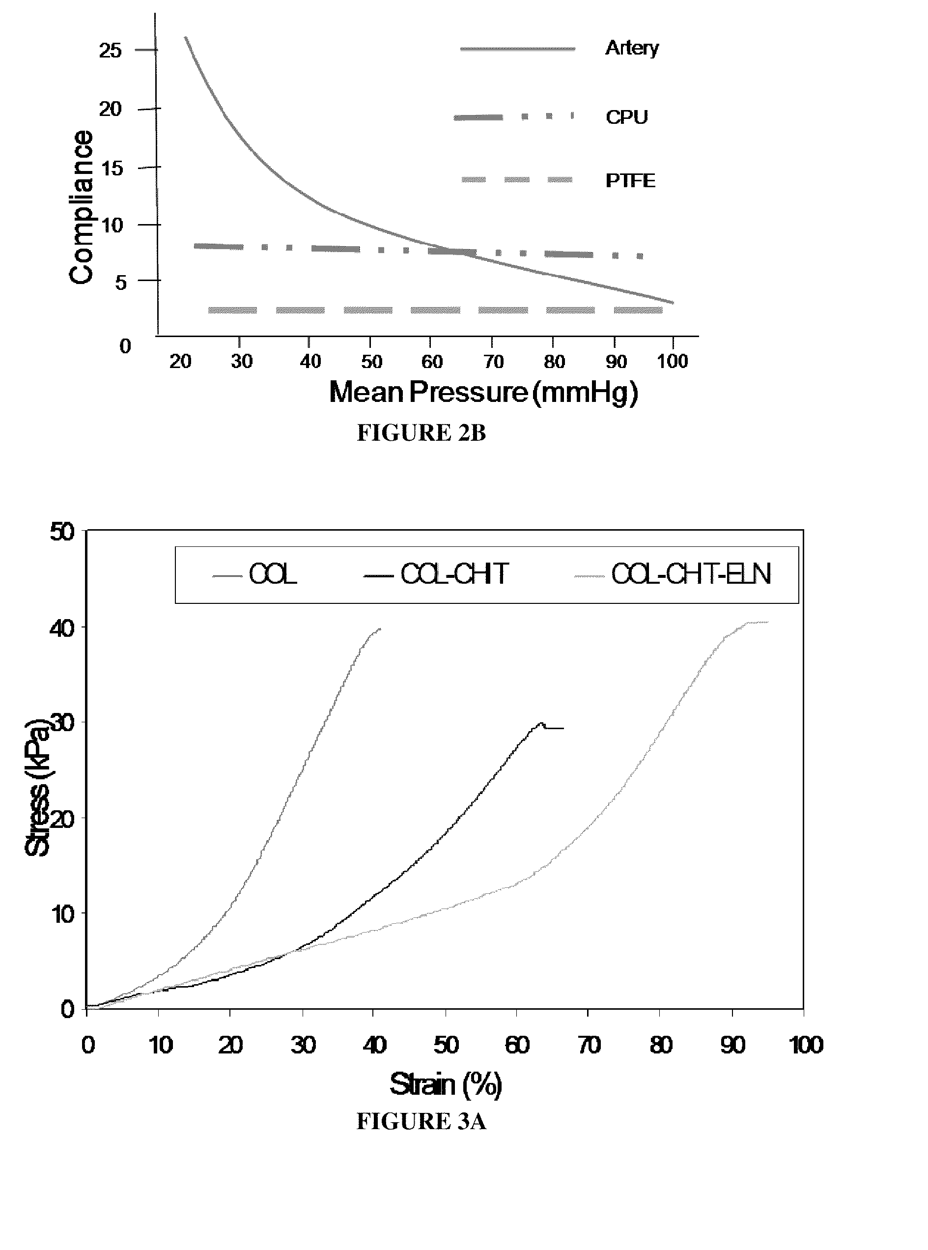 Bionanocomposite Materials and Methods For Producing and Using the Same