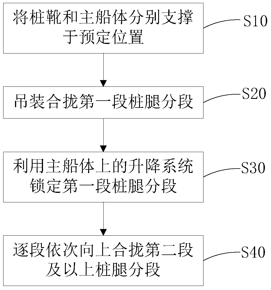 Method for closing legs of hydraulic plug-in self-elevating platform