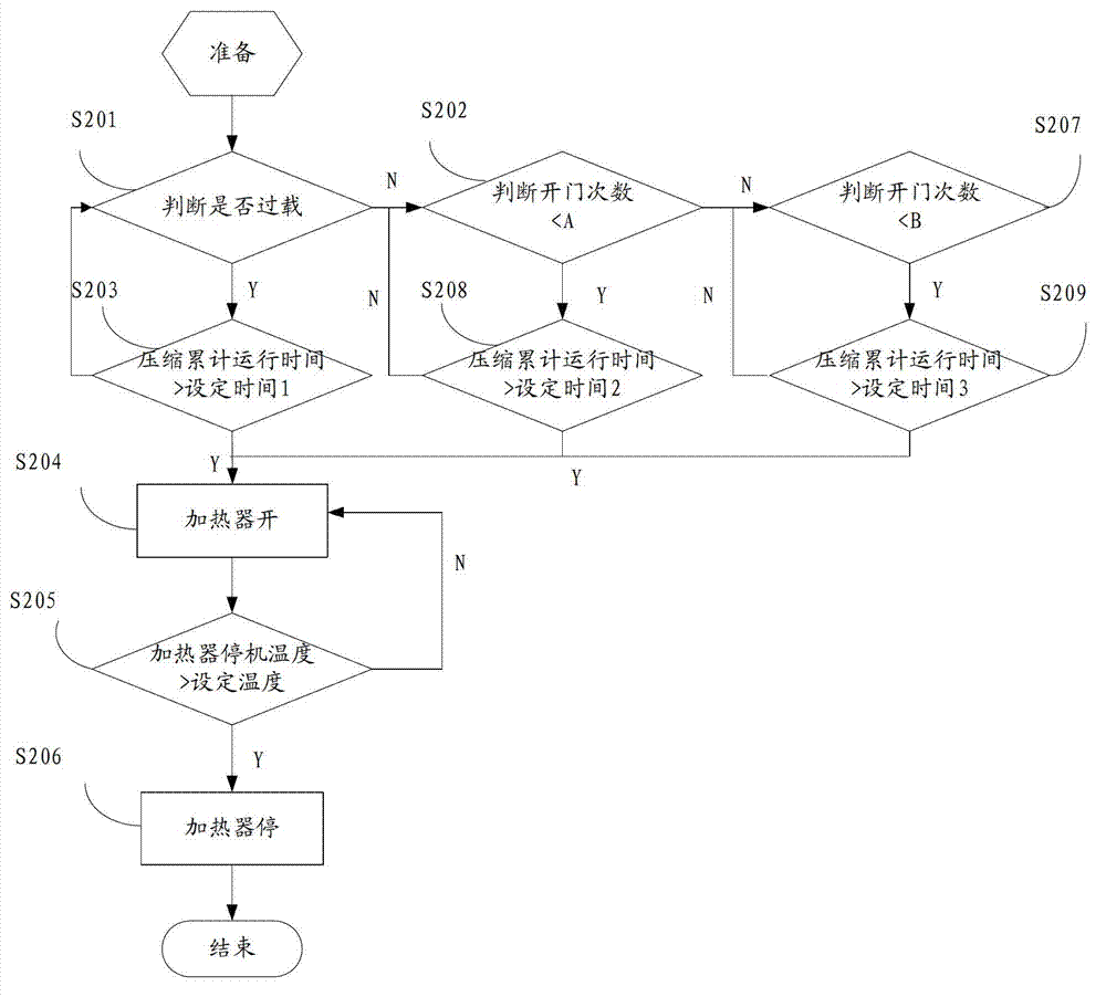 Refrigerator and control method thereof