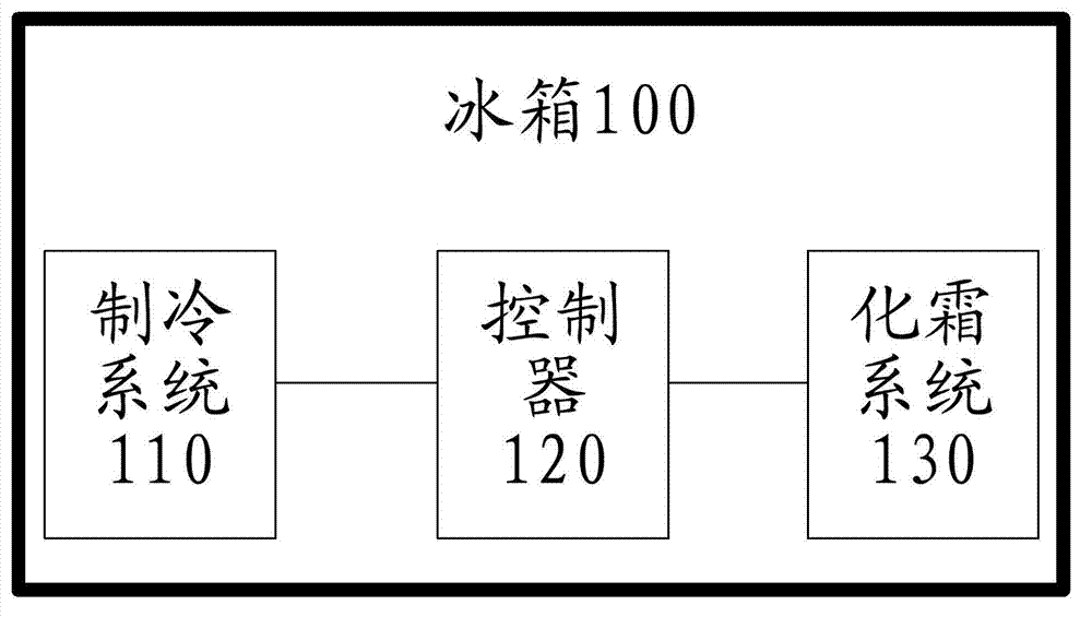 Refrigerator and control method thereof