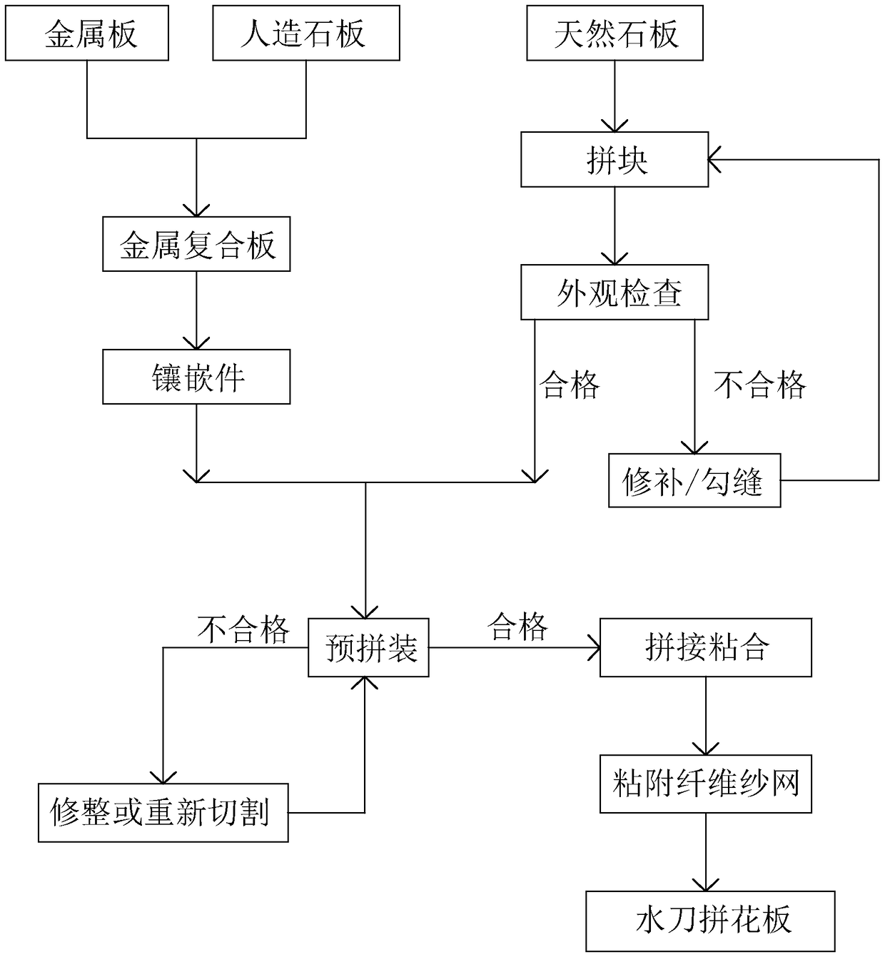 Water-jet match board manufacturing method and water-jet scalpel match paving construction method