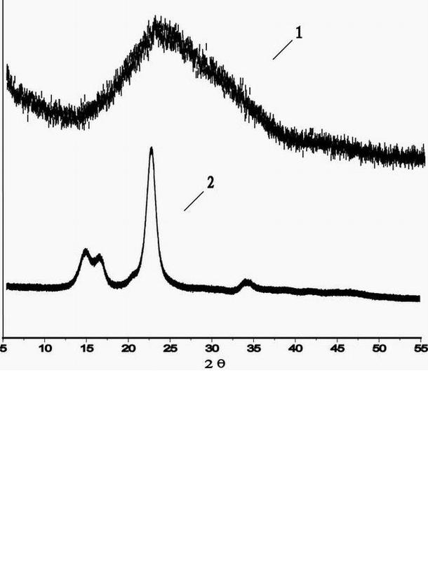 Iron-loaded cotton fiber material and preparation method thereof