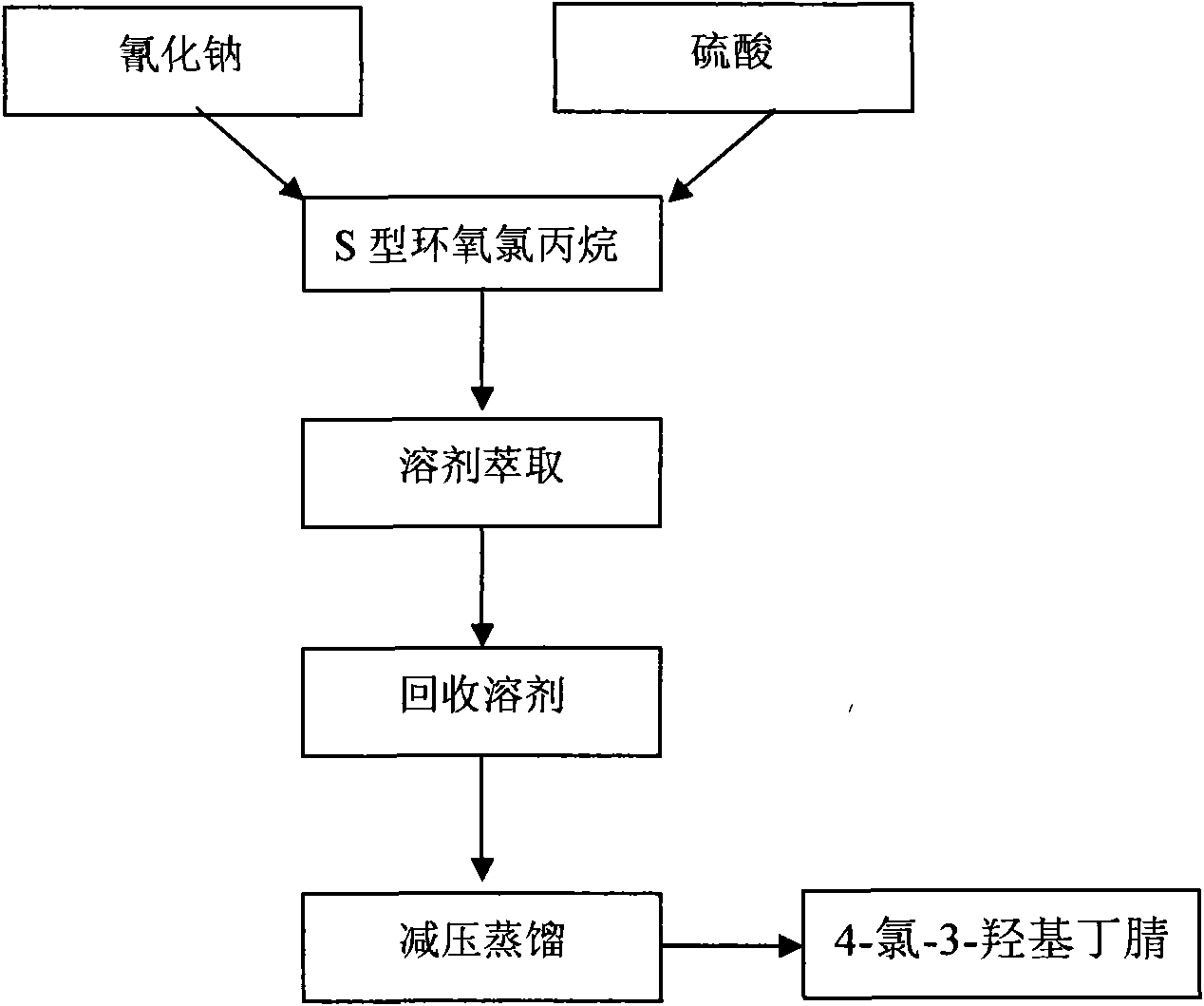 Manufacturing method of atorvastatin intermediate (R)-(-)-4-nitrile-3-hydroxybutyrate