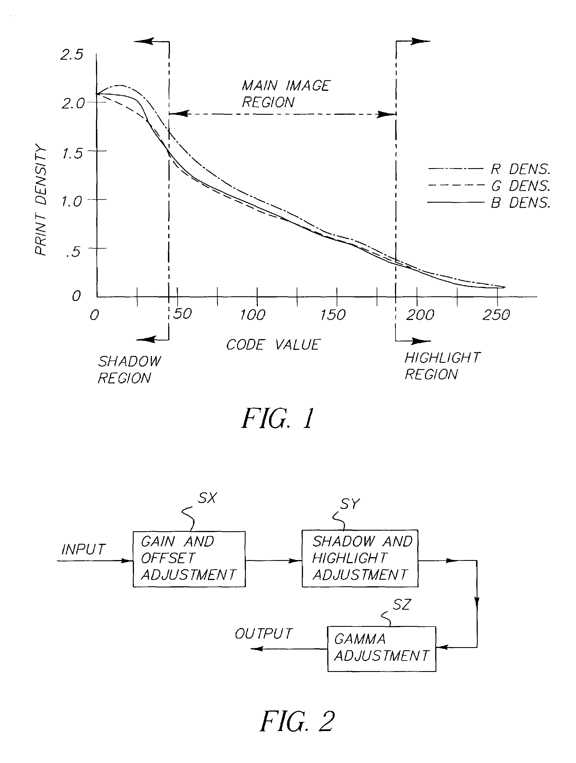 Tone scale adjustment