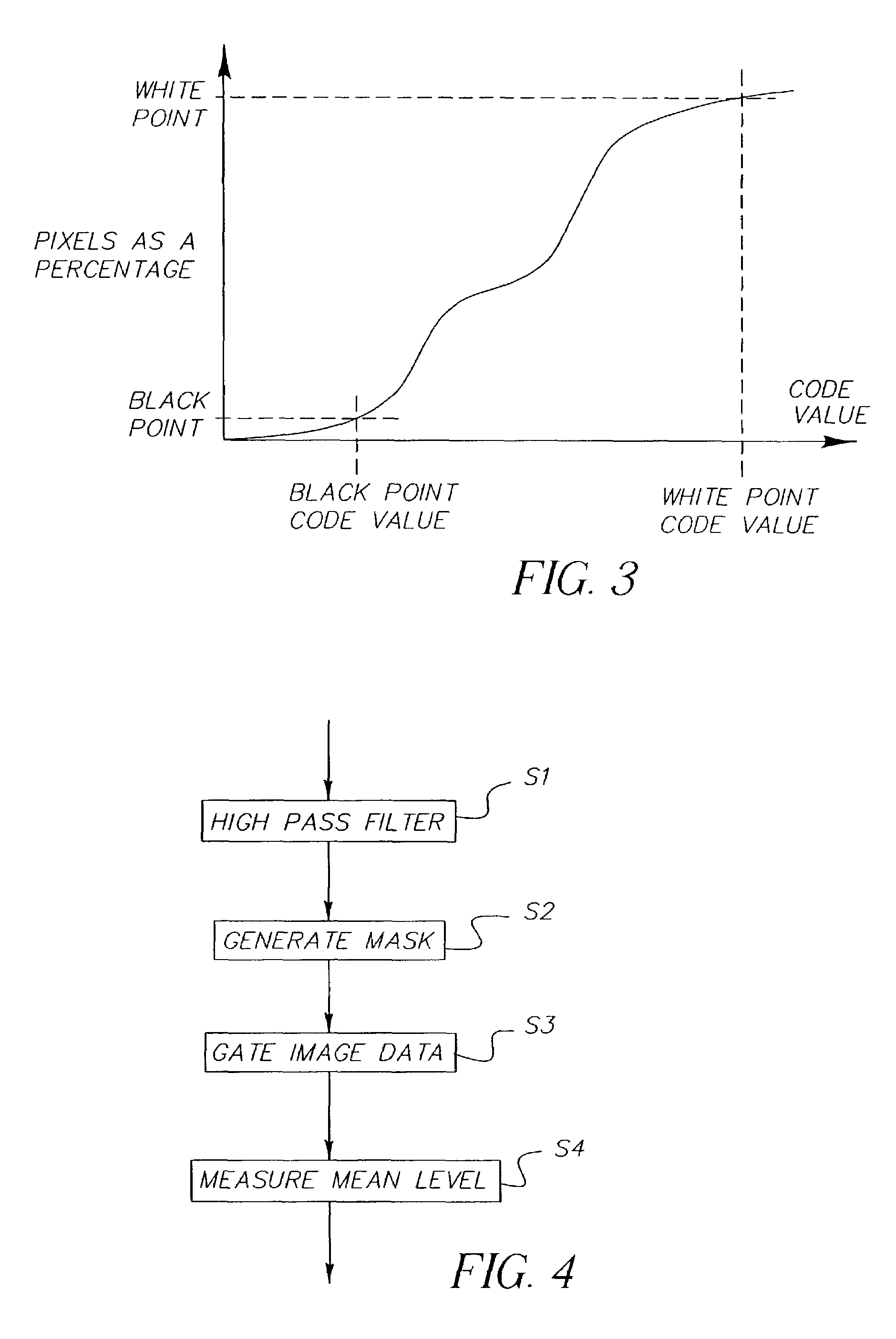 Tone scale adjustment