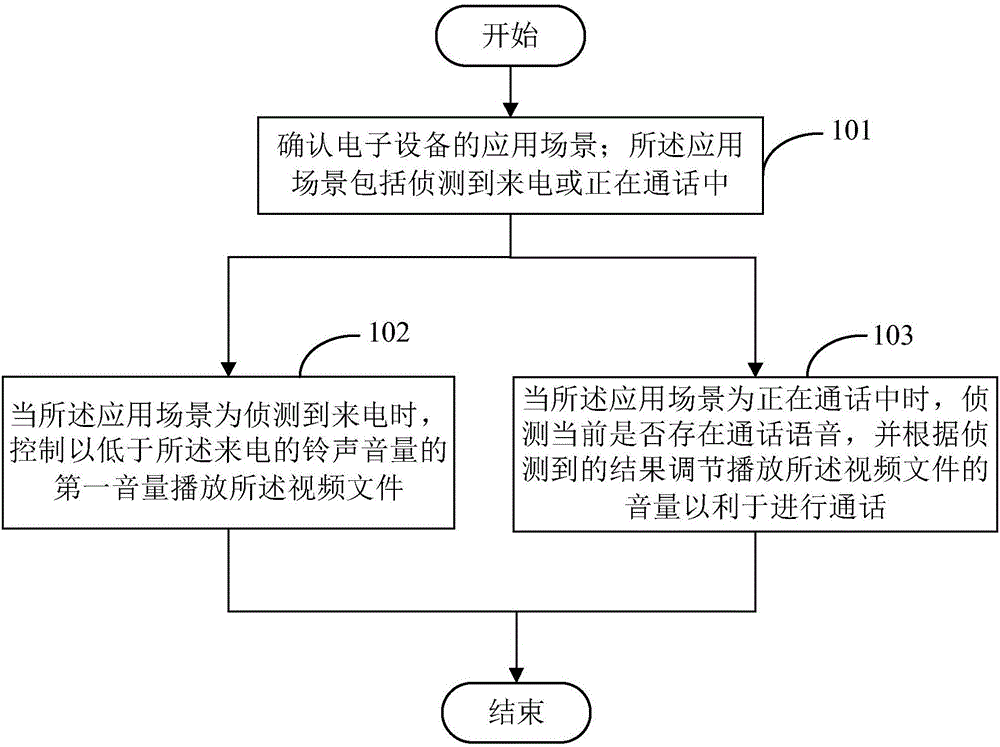 Volume adjusting device and method