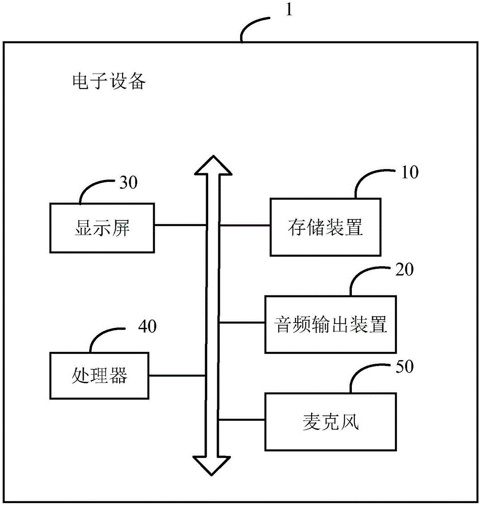 Volume adjusting device and method