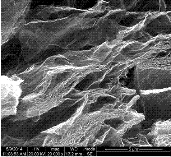 Activated carbon/carbon nanotube/graphene composite material and preparation method and application thereof