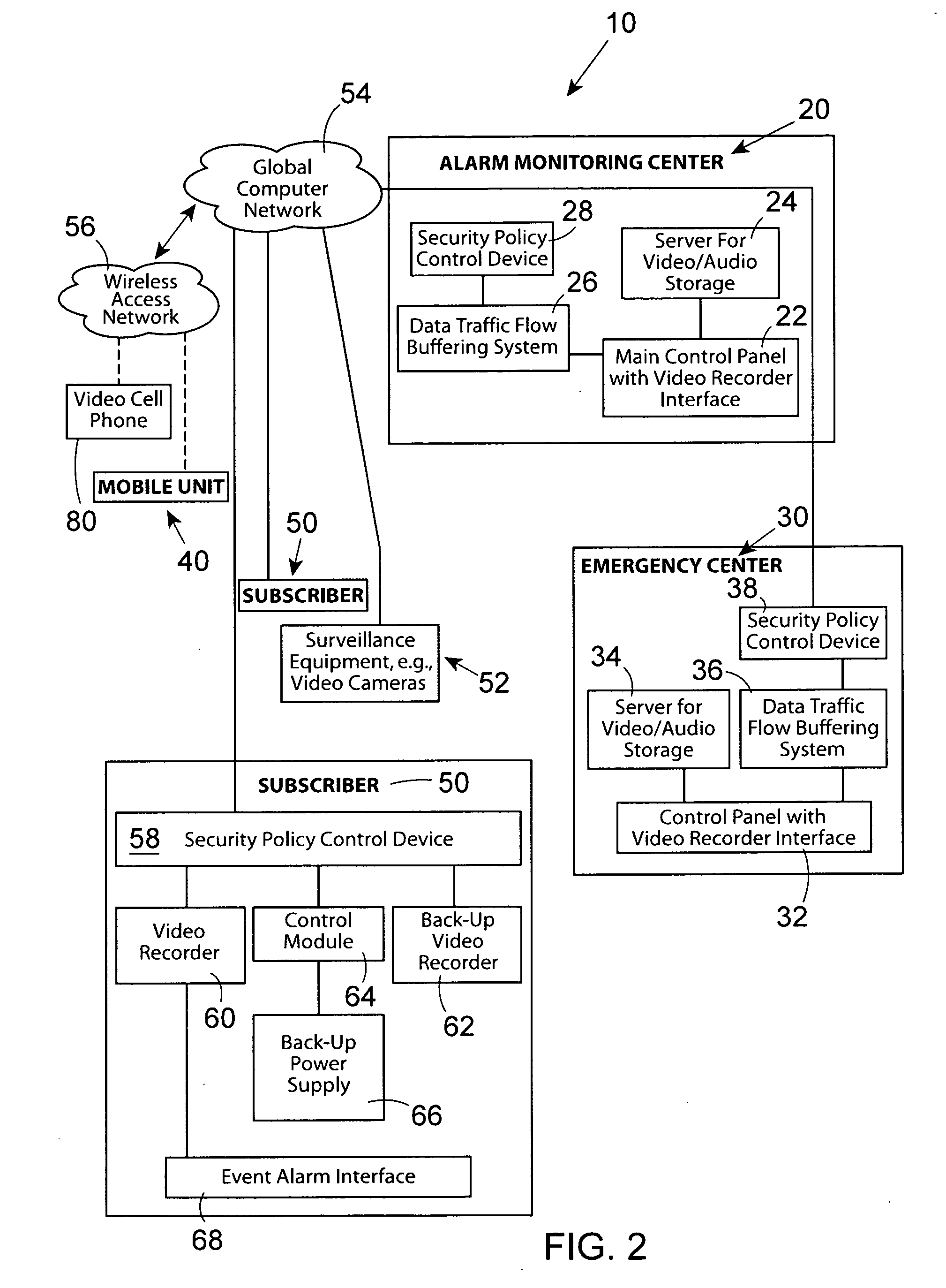 Integrated video surveillance system and associated method of use