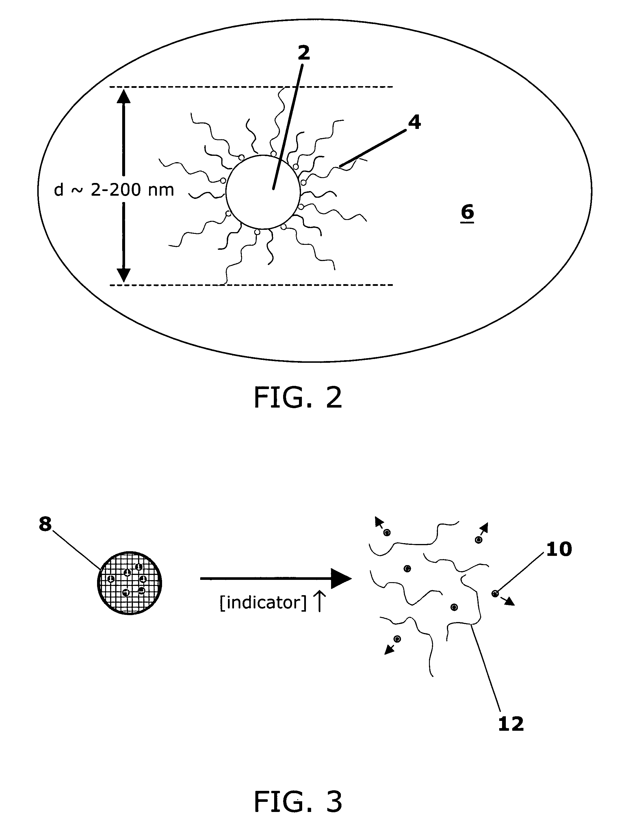 Stimuli-responsive systems for controlled drug delivery