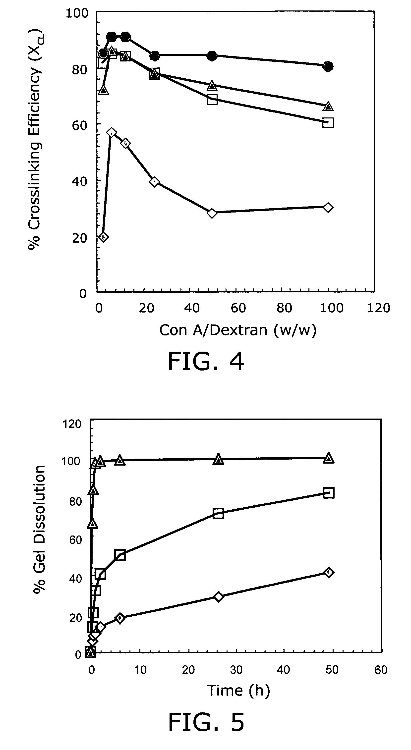 Stimuli-responsive systems for controlled drug delivery