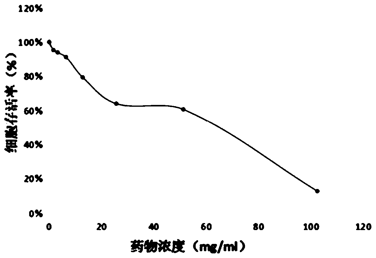 Novel application of fructus tsaoko to preparation of antiviral medicines