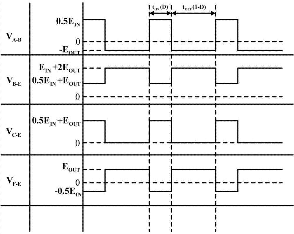 SEPIC feed buck-boost converter