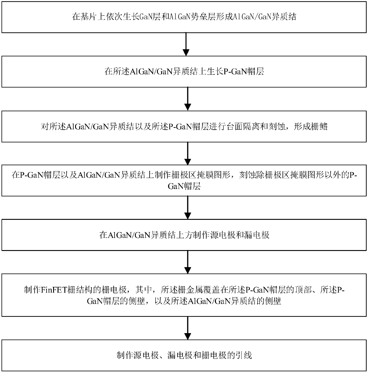 FinFET enhanced device of P-GaN cap layer and manufacturing method