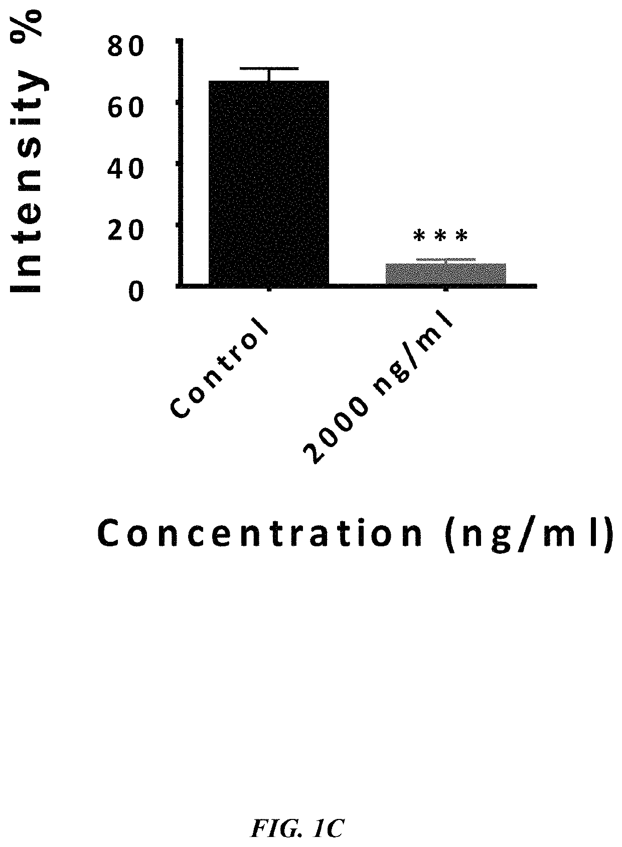 Method of synthesizing antagonist peptides for cell growth