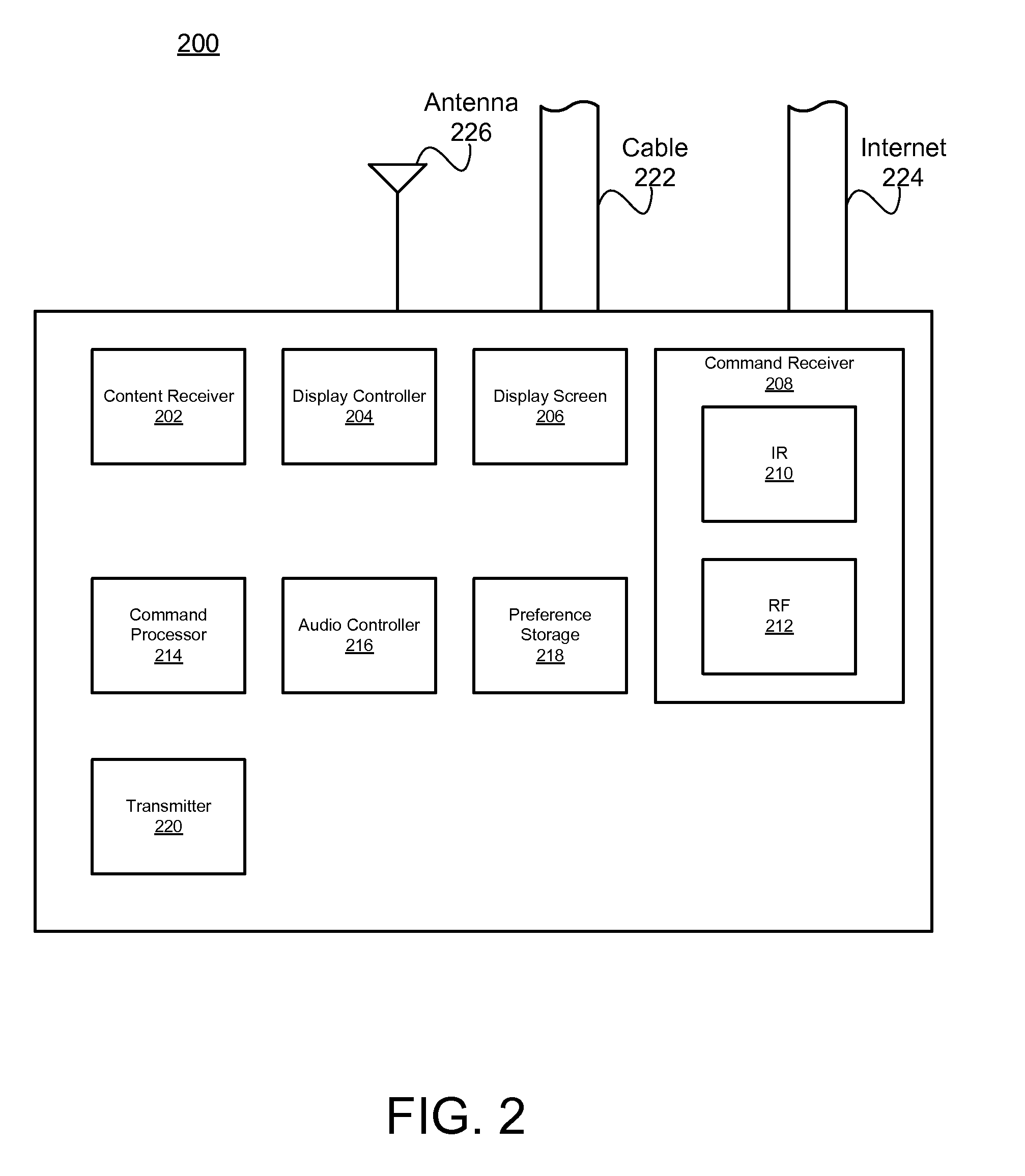 System and method for power saving via context based communication