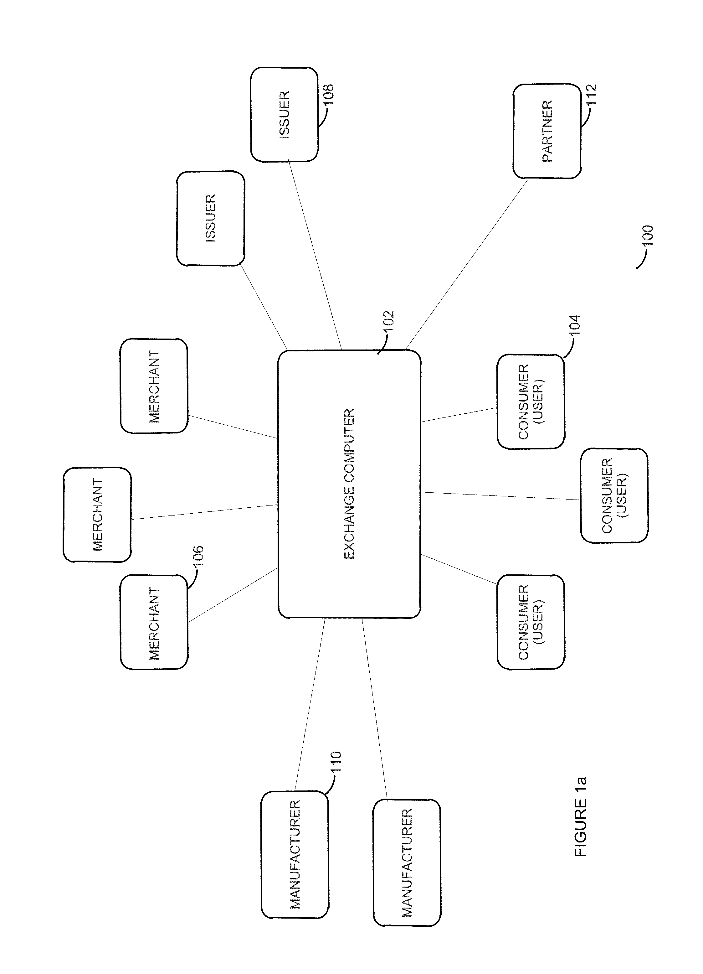 Reward exchange method and system implementing data collection and analysis