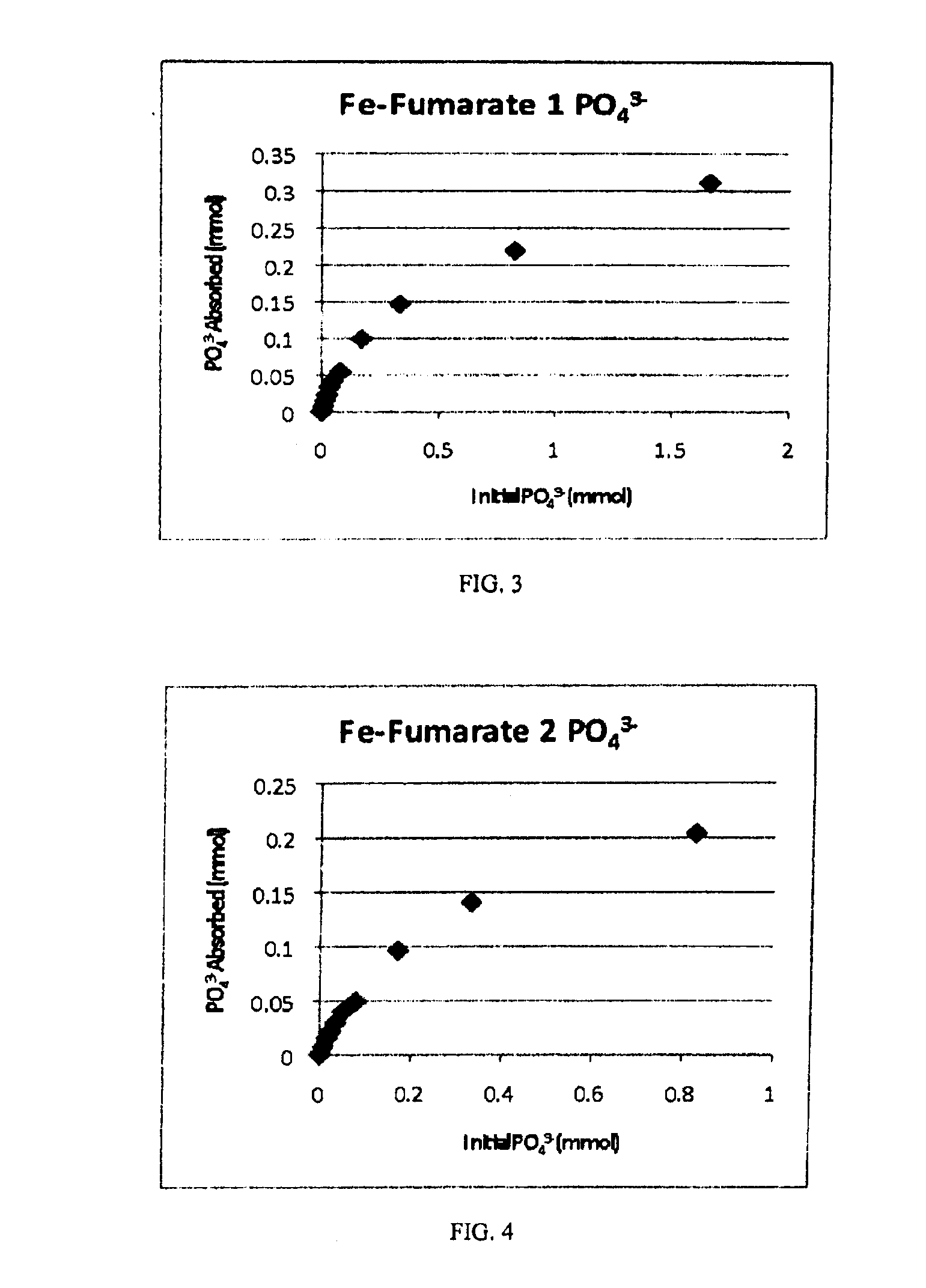 Iron coordination polymers for adsorption of arsenate and phosphate