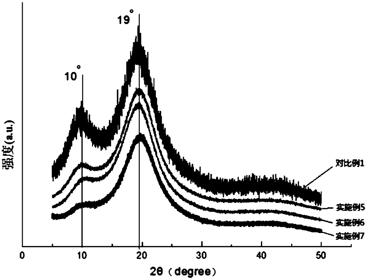 Straw cellulose antibacterial fresh-keeping film and preparation method thereof