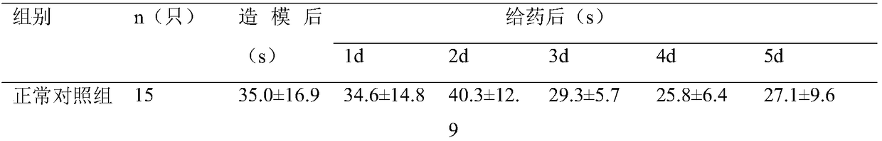 Application of Miao-medicine radix chimonanthus extract in preparation of anti-AD (Alzheimer's Disease) products