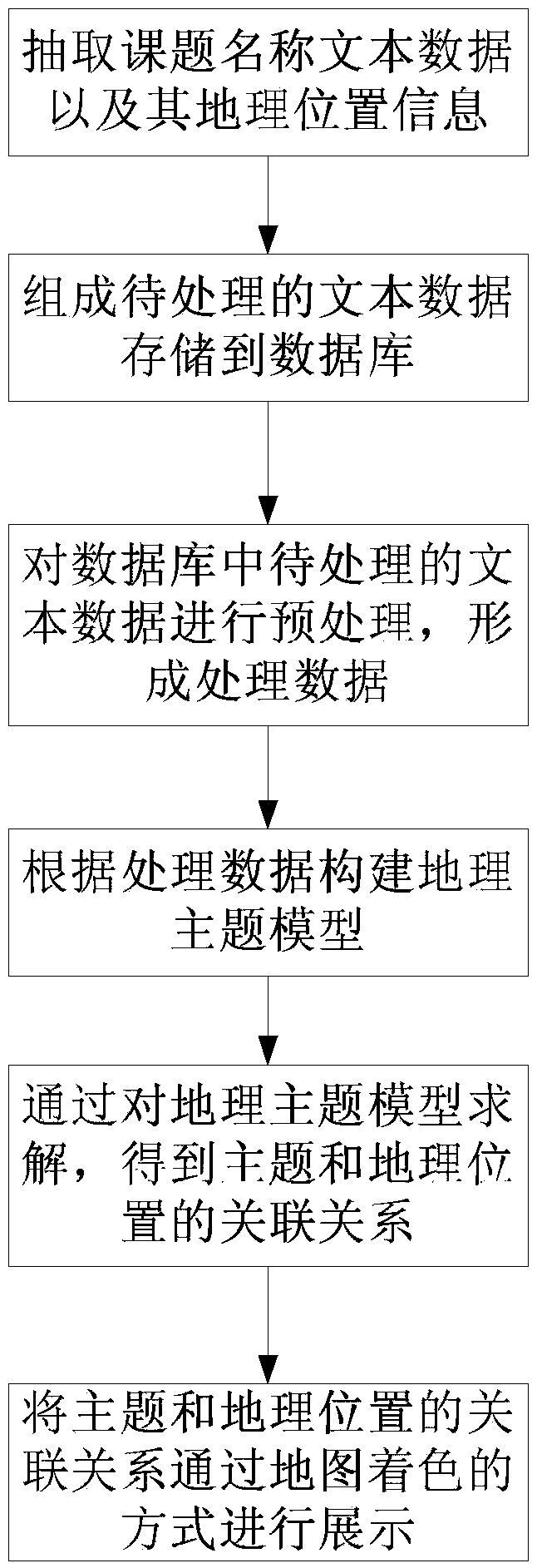 Information processing method based on geographic topic model