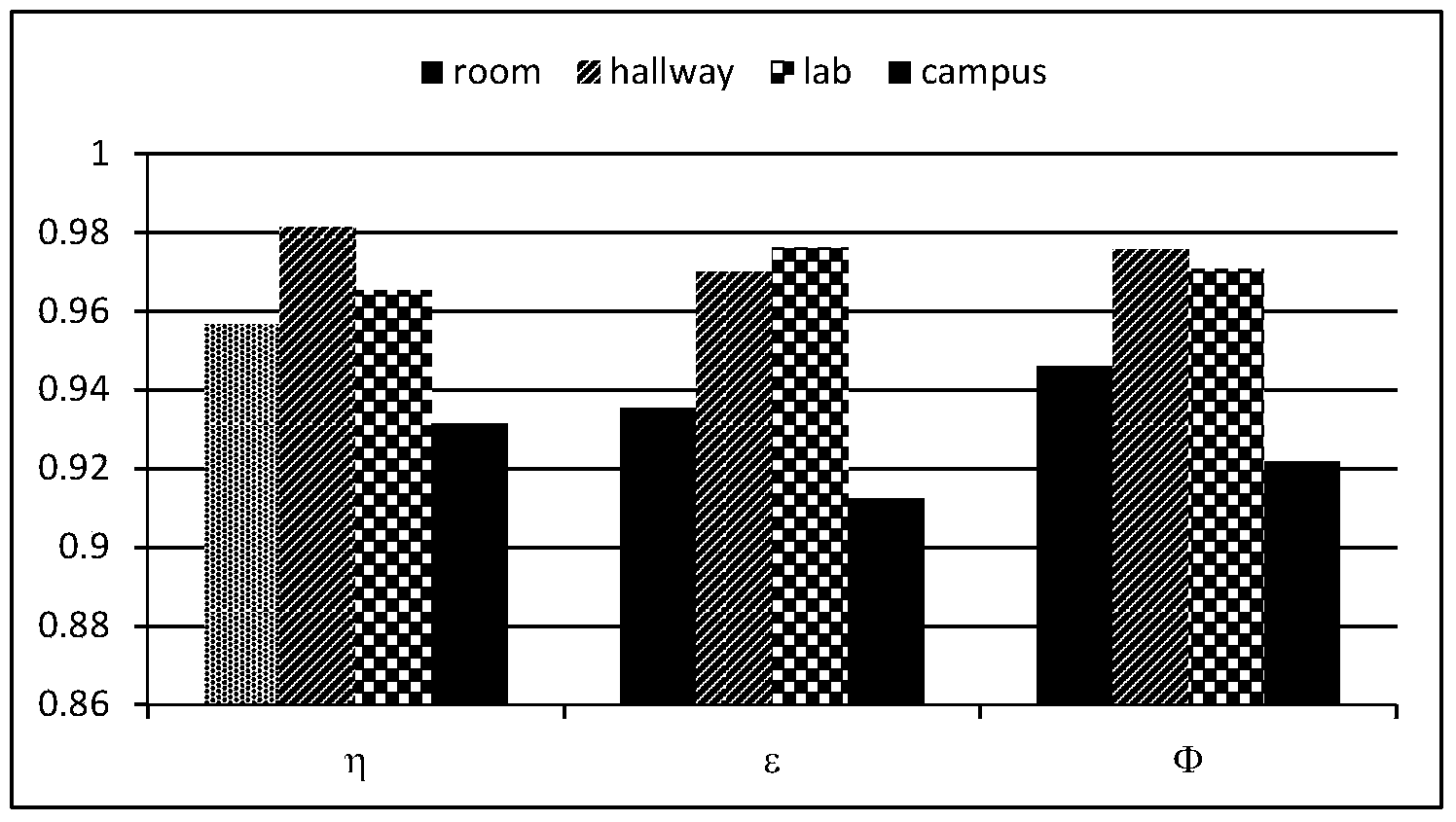 Video motion shadow detecting method based on lighting compensation