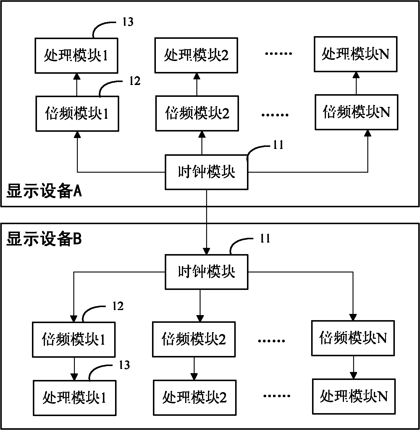 Display processing equipment and multi-screen display system