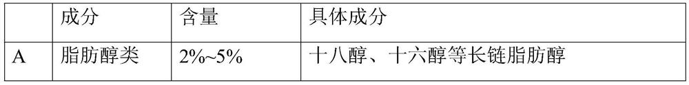 Natural plant essential oil microemulsion as well as preparation method and application thereof