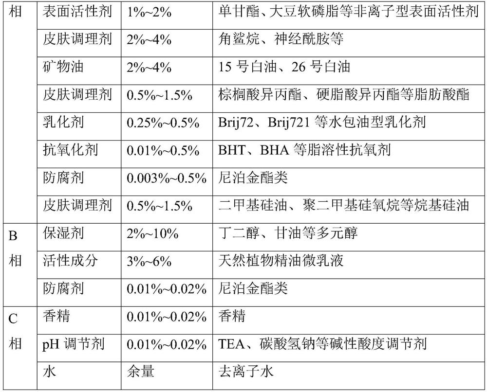 Natural plant essential oil microemulsion as well as preparation method and application thereof