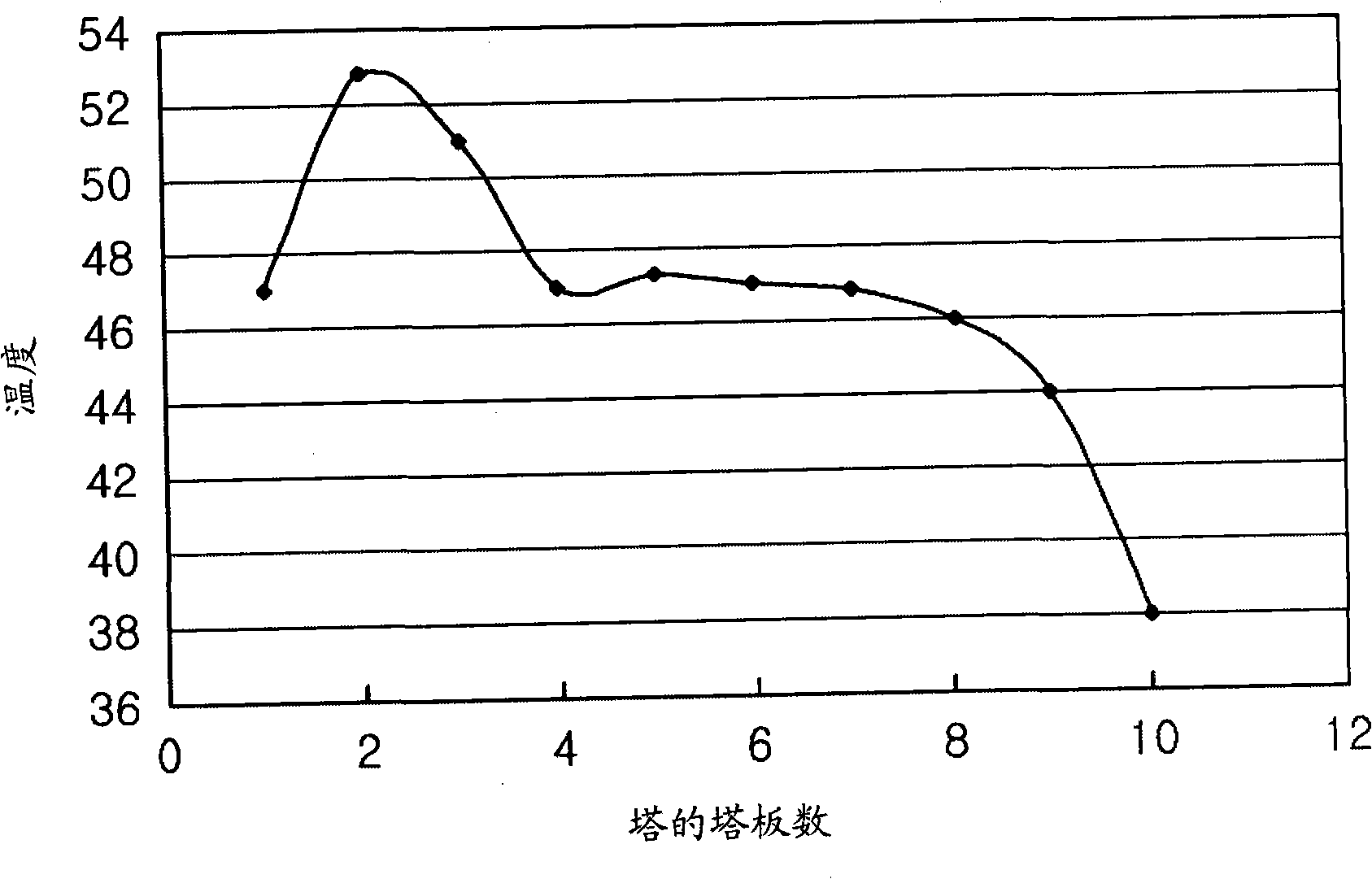 Apparatus and method for recovering carbon dioxide from flue gas using ammonia water