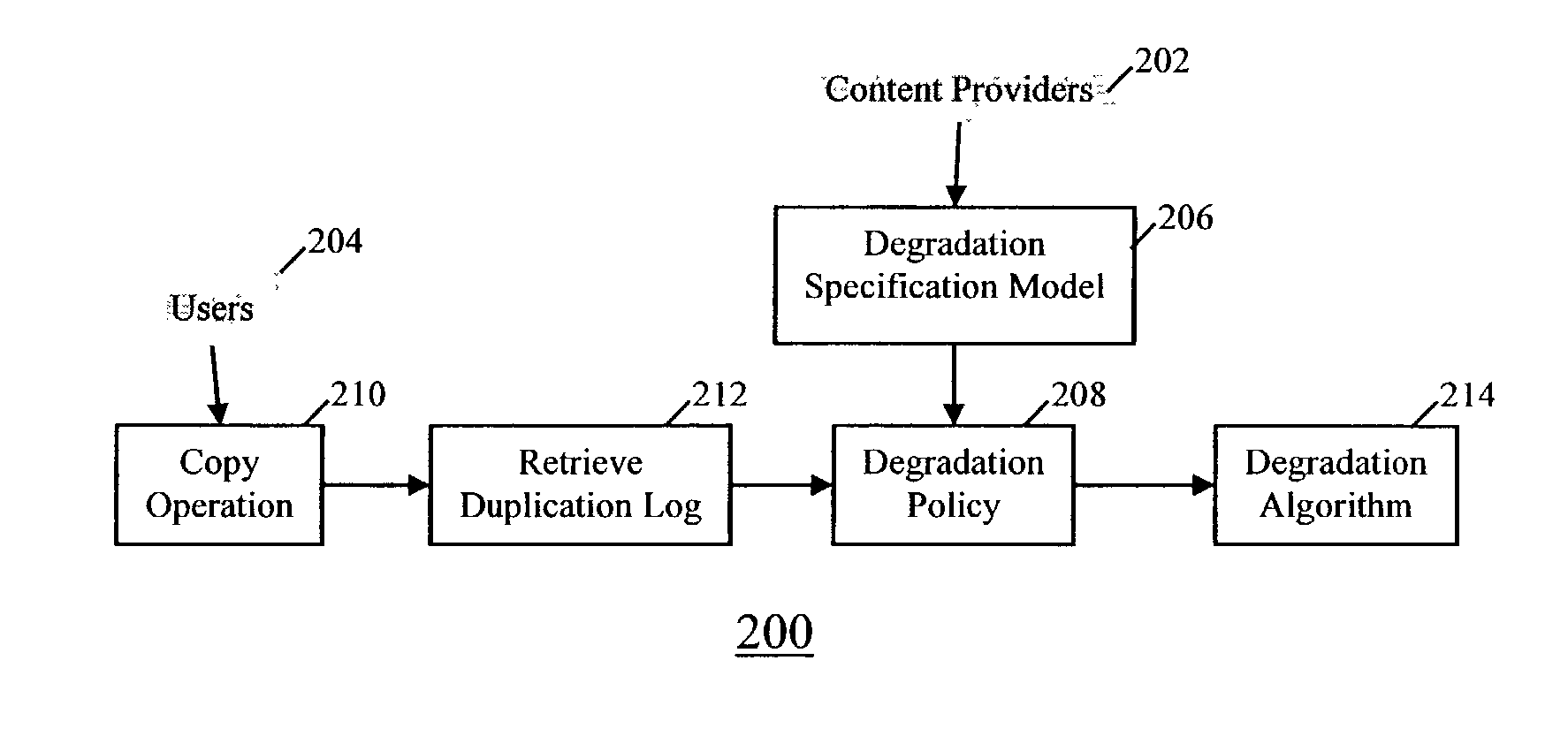 Method and apparatus for self-degrading digital data