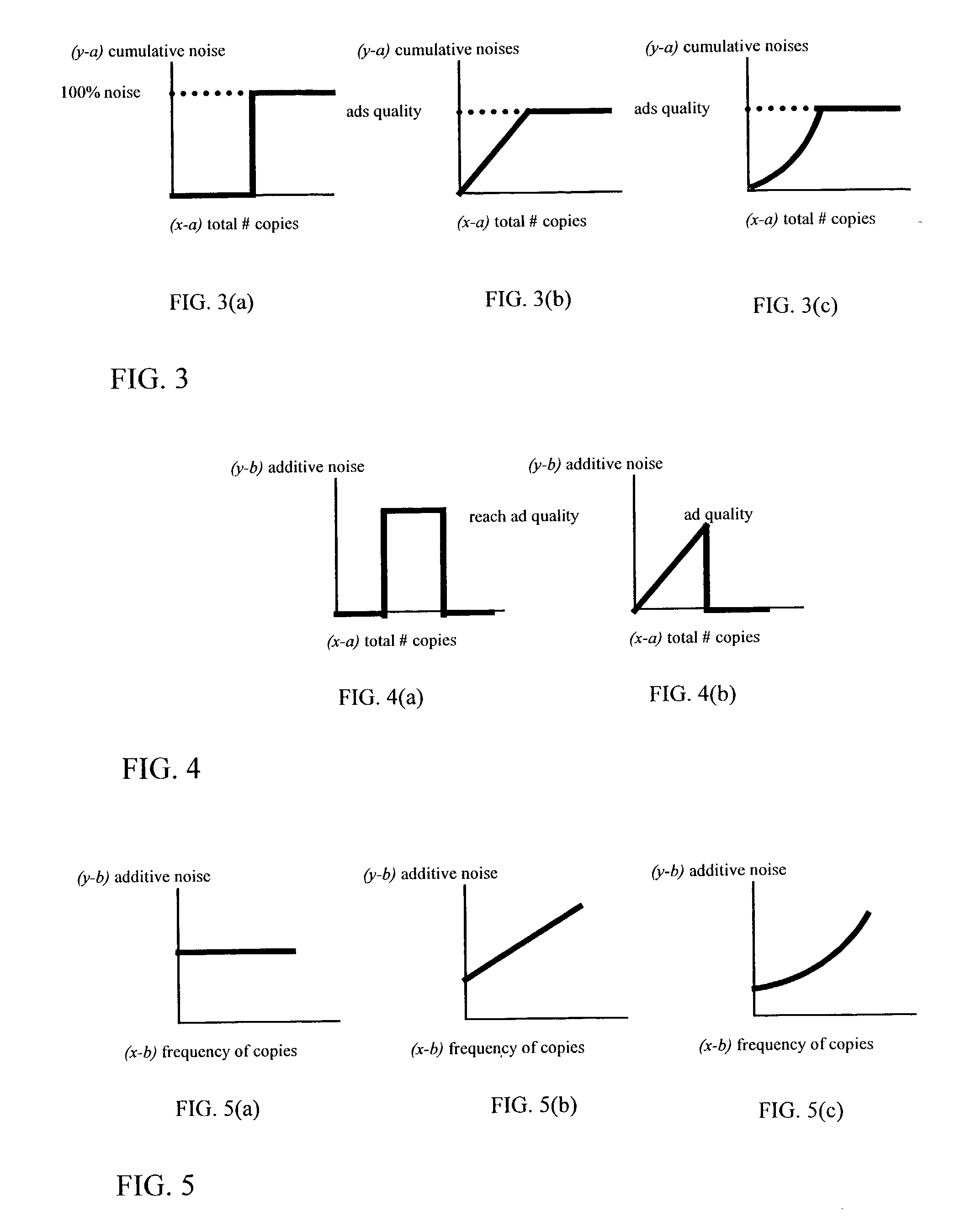 Method and apparatus for self-degrading digital data