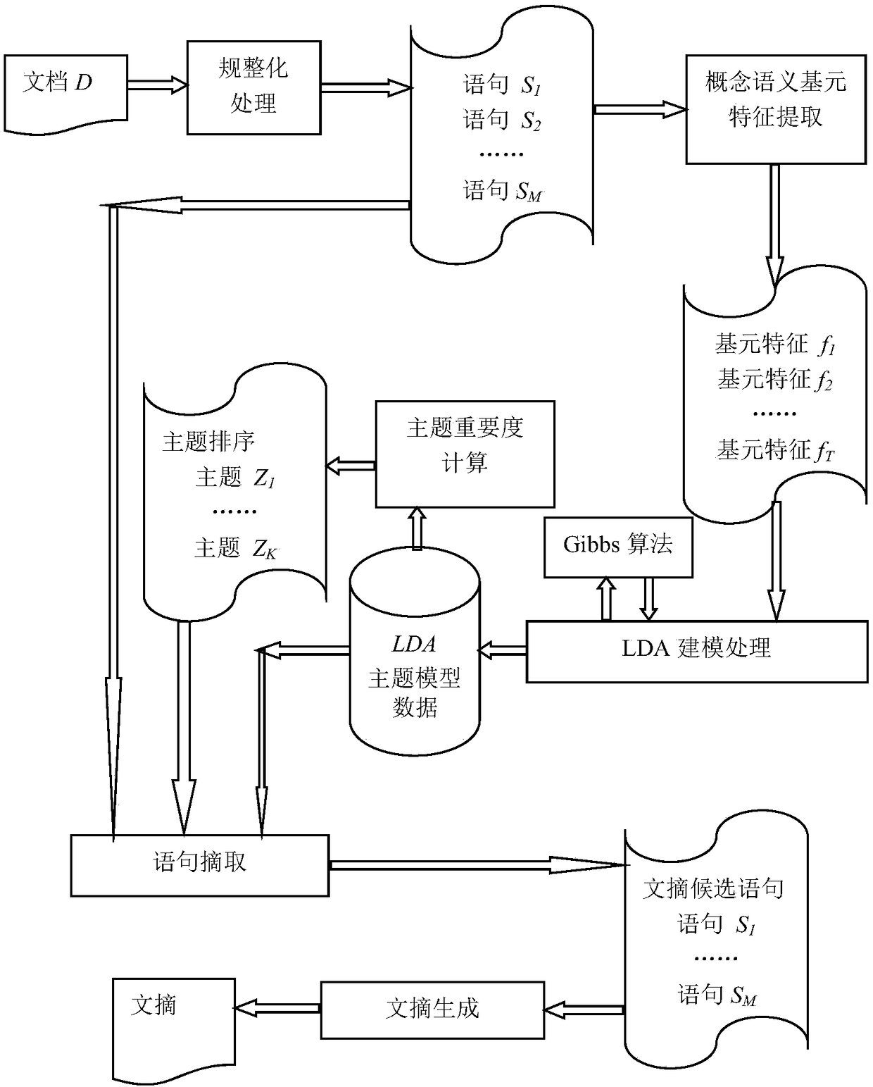 A Method for Automatic Abstract Generation Based on Conceptual Semantic Primitives