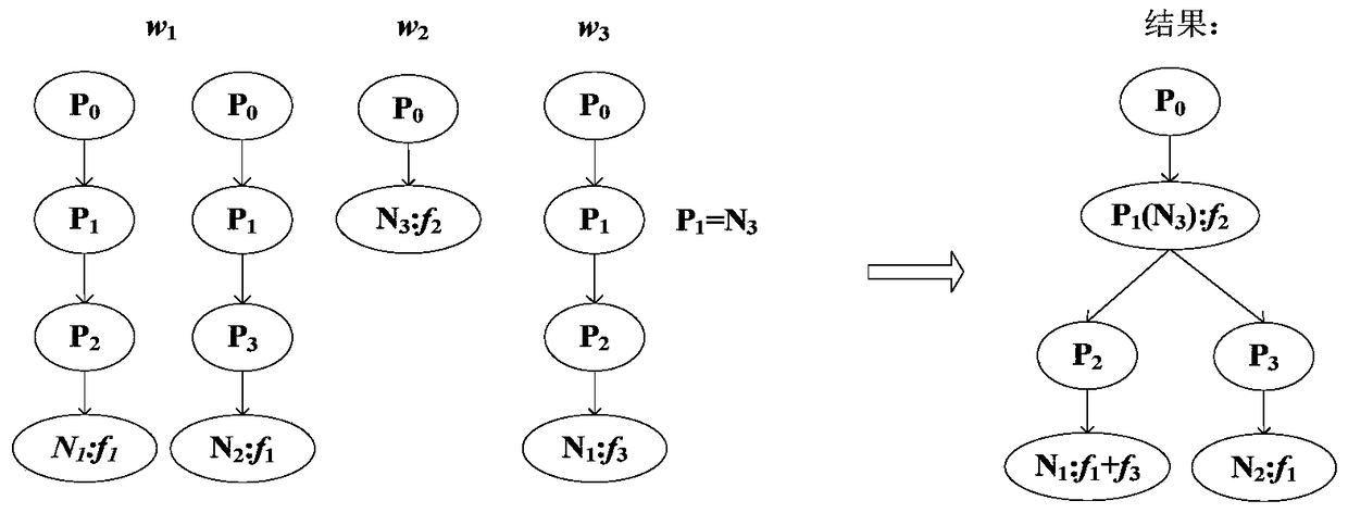 A Method for Automatic Abstract Generation Based on Conceptual Semantic Primitives