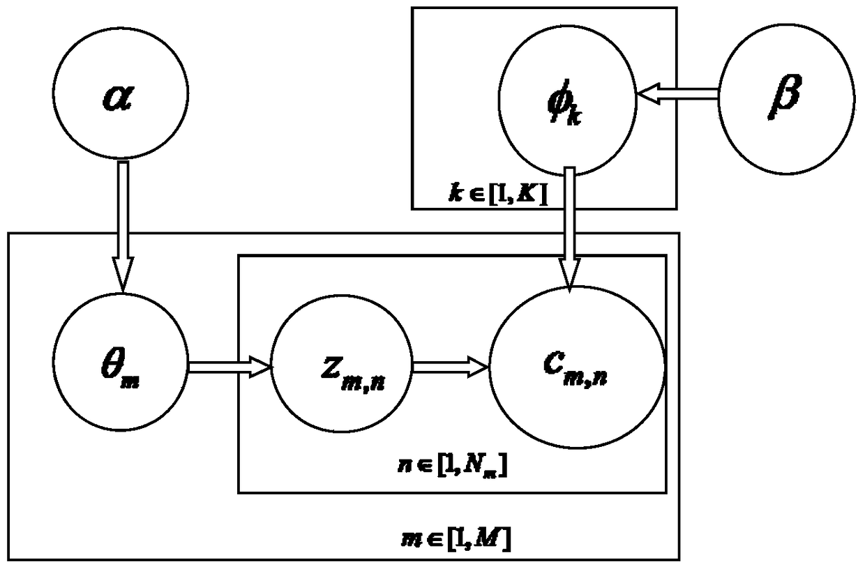 A Method for Automatic Abstract Generation Based on Conceptual Semantic Primitives