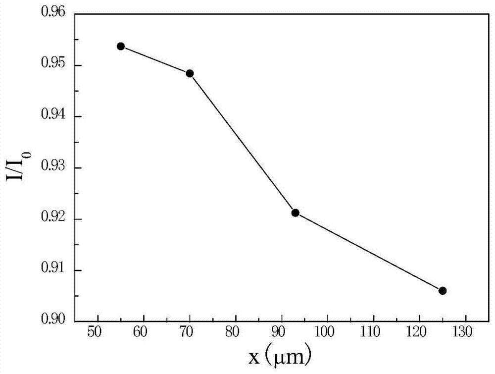 Polyimide/carbon nano-tube X-ray window thin film and preparation method thereof